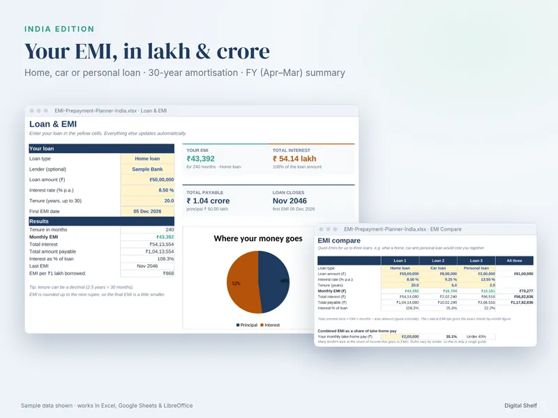 EMI planner screen showing loan amounts in lakh and crore